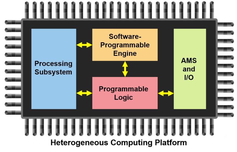 Hererogeneous Computing Platform - Stacks